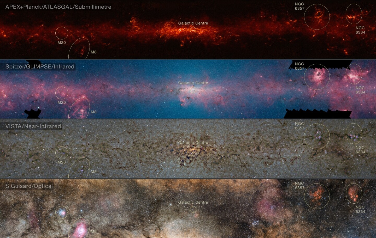 The Milky Way has been imaged numerous times at different wavelengths – the data collected by NASA's Spitzer Space Telescope as part of the GLIMPSE survey can be seen below the new APEX/Planck data at the top of the image