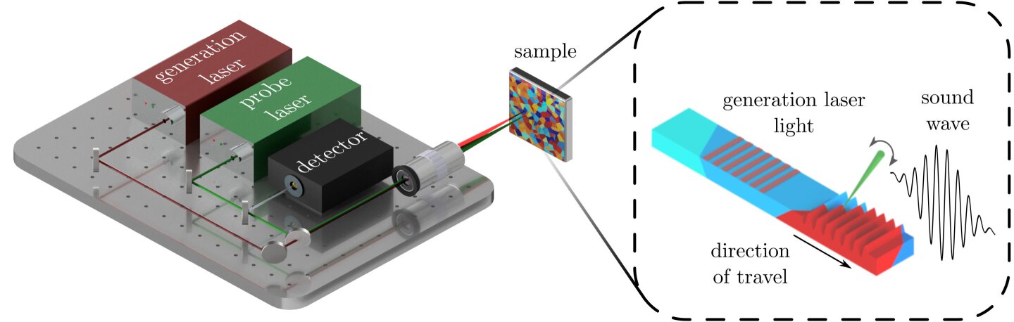 Schematic of the team's experimental ultrasound laser device