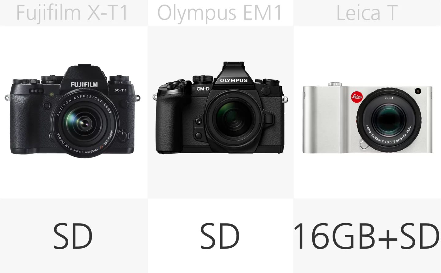 High-end mirrorless camera SD comparison (row 1)