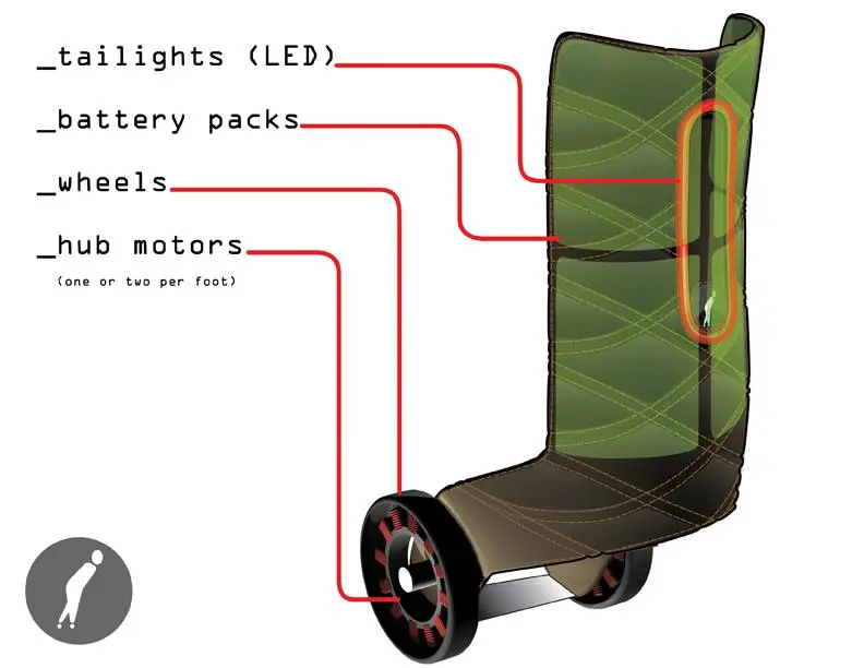 The main design points