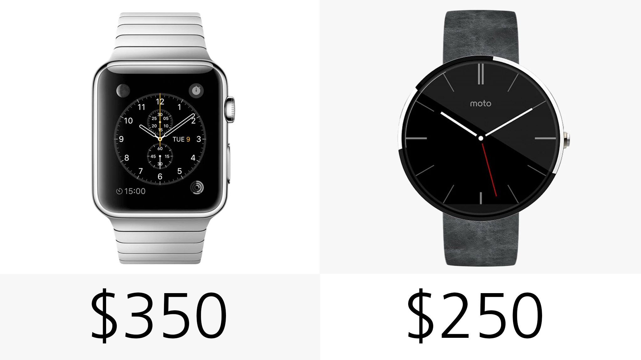 Starting price