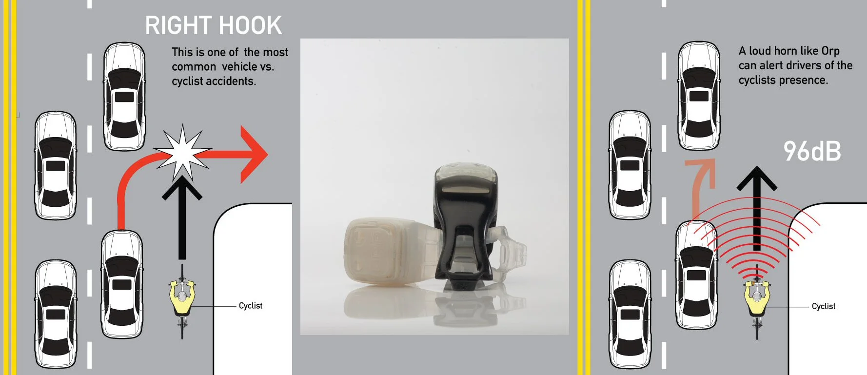 ORP's mission is to make cyclists more visible and more audible