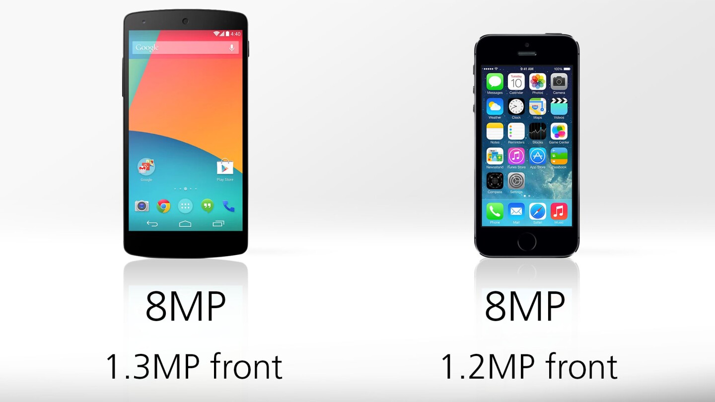 The iPhone 5s has the superior camera at launch, but some just-released software updates could help the Nexus 5's case