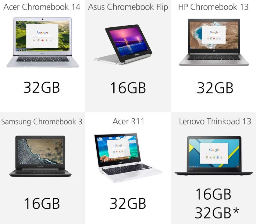 Storage