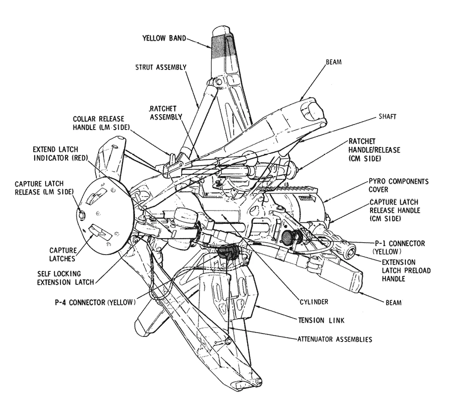 Diagram of the CSM docking probe