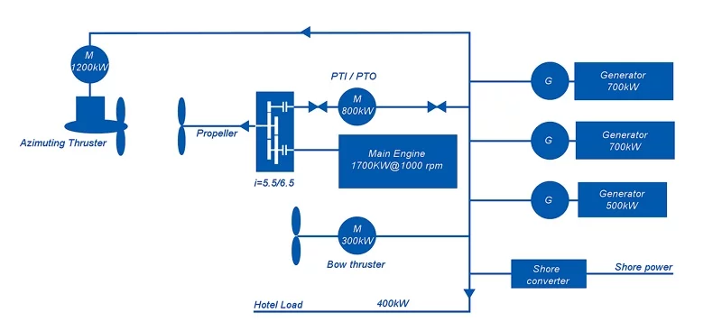 Qi propulsion system schematic