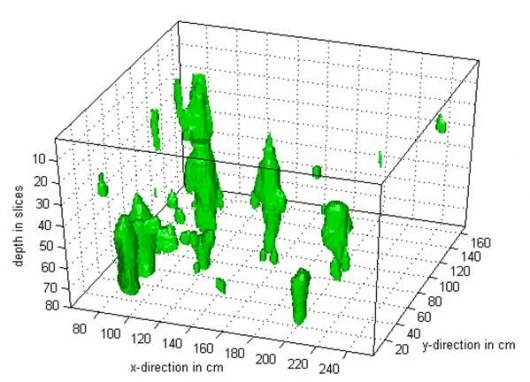 Video Impulse Radar - result