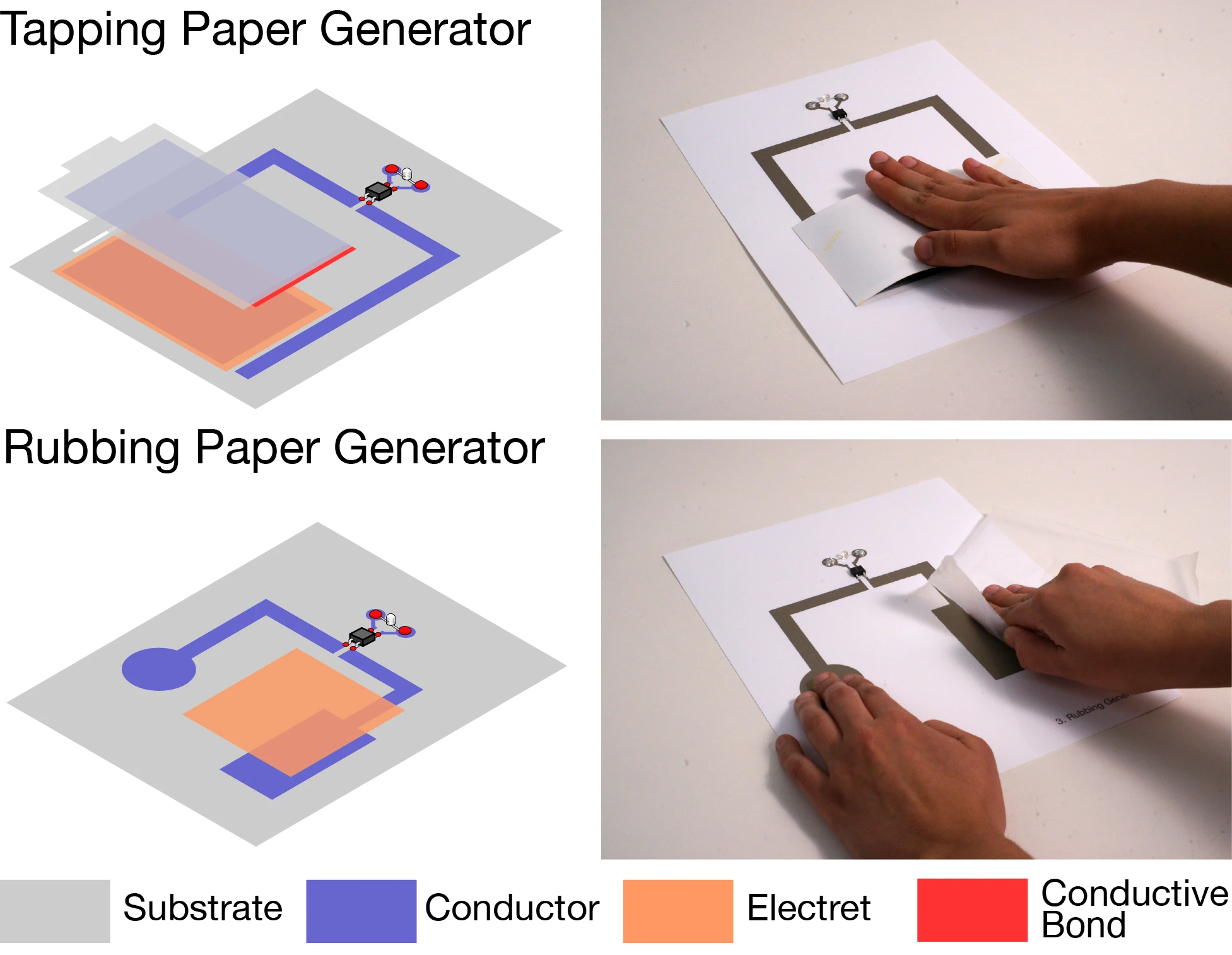 The generators can be activated by rotating or sliding their paper surface