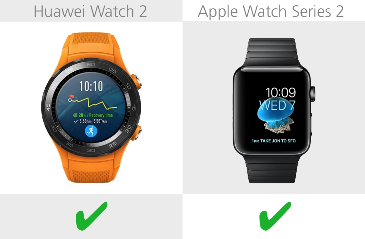 Heart rate sensor