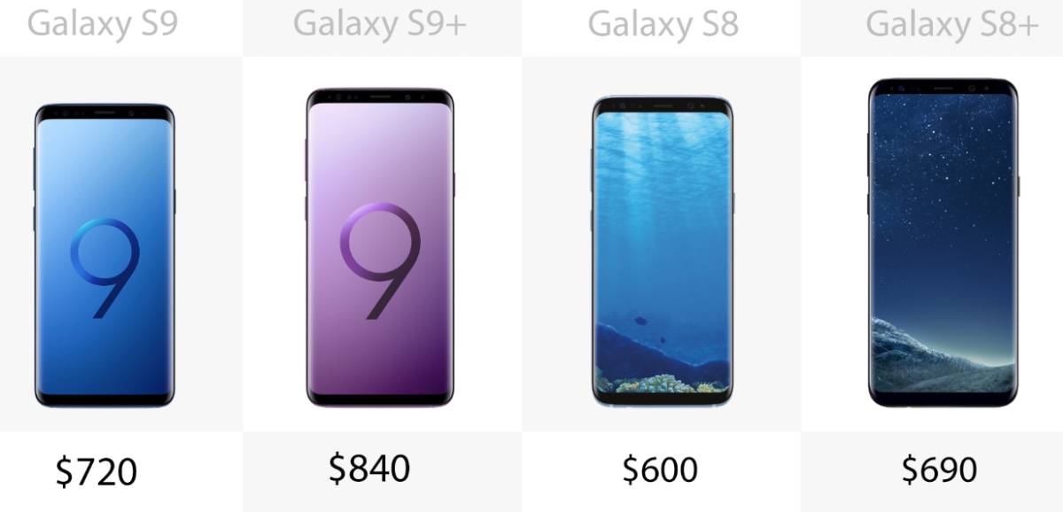 Price