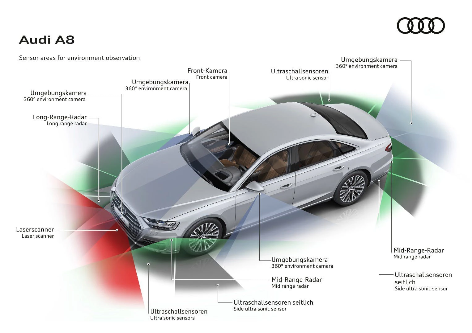 The sensors on the new Audi A8