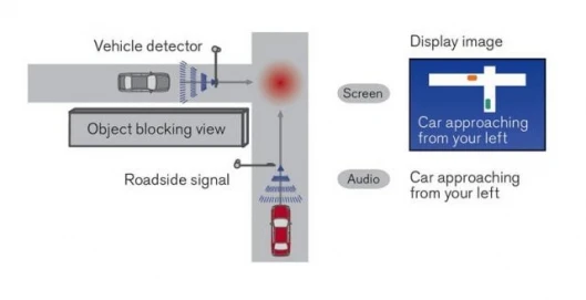 Car aproaching from your left