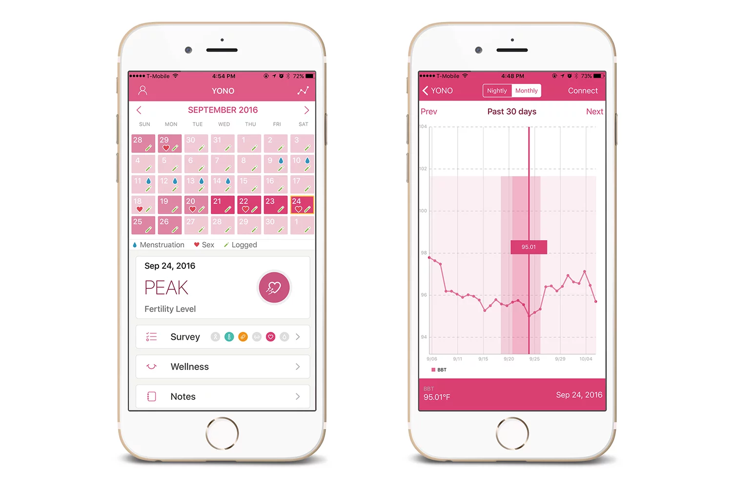 The data collected by the Yono is synced with the Yono app via the base station