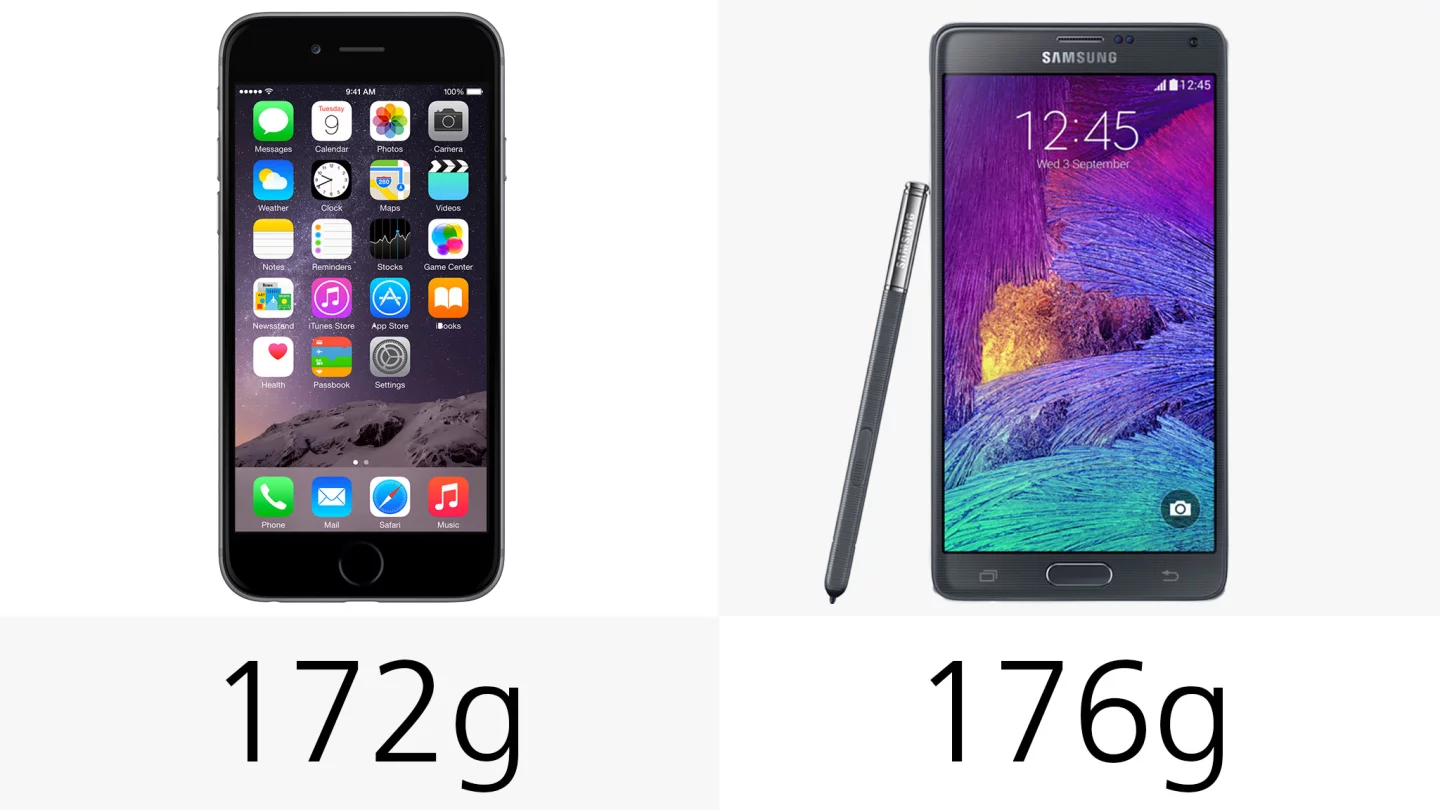 Weight