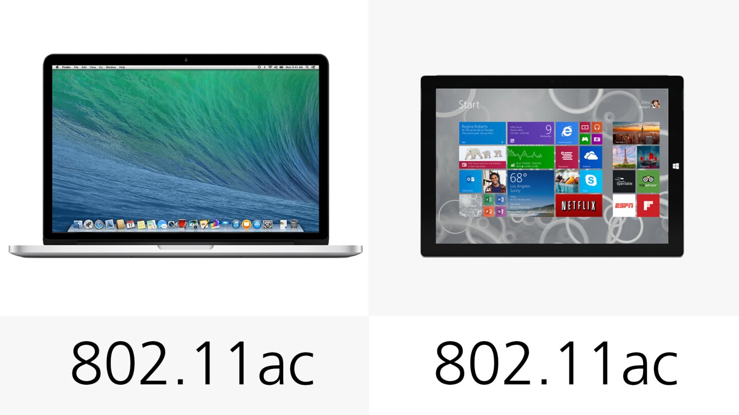 Both devices support the newest Wi-Fi standard, 802.11ac (in addition to older standards, of course)