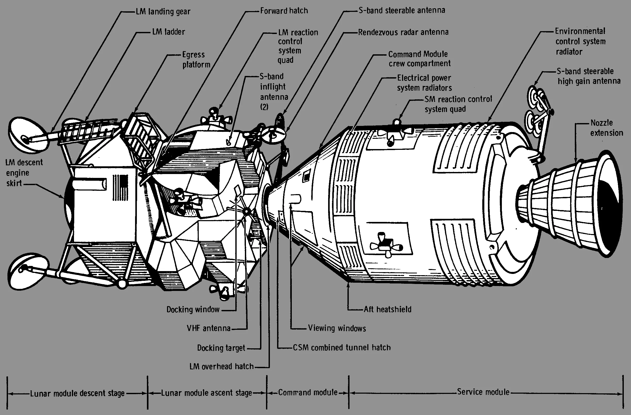 Apollo Launch Configuration